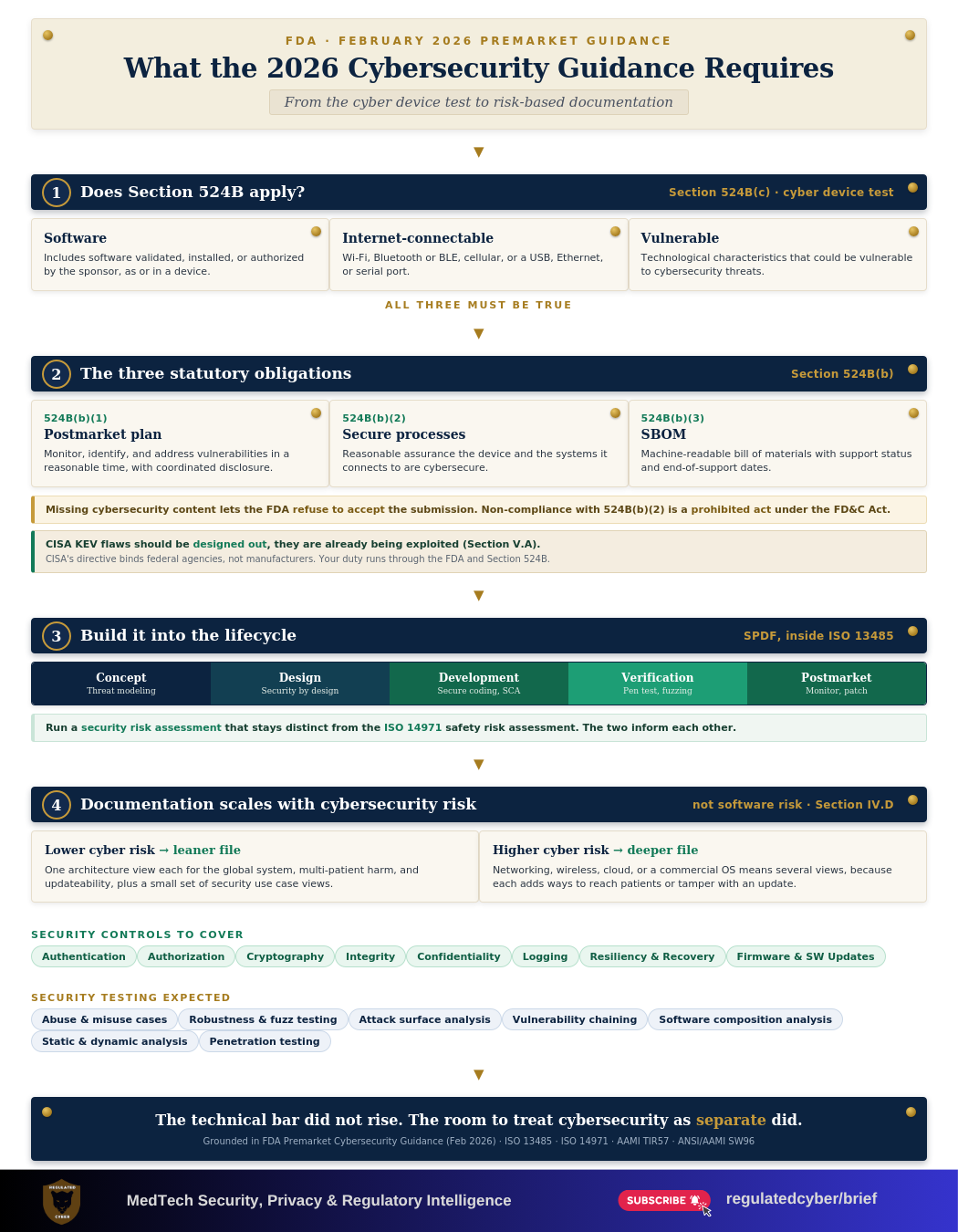 FDA2026_Infographic.png