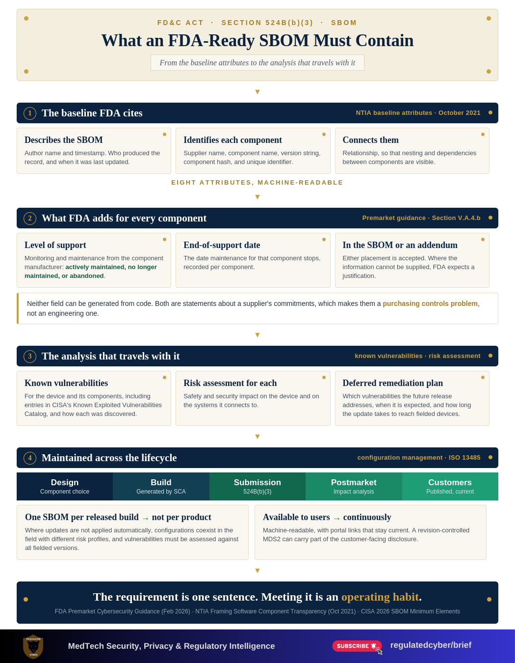Regulatedcyber_sbom-infographic.png